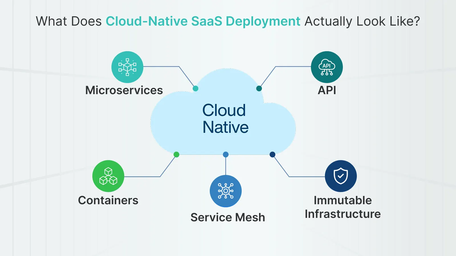 SaaS Architecture