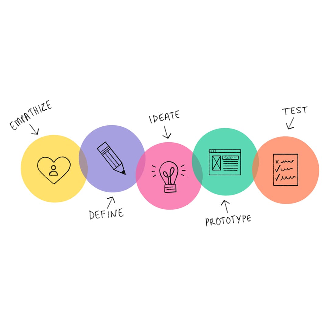 UI/UX and Conversion Optimization